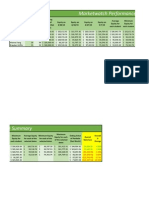 Marketwatch Summary Spreadsheet