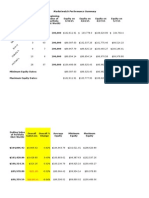 Marketwatch Summary Working File