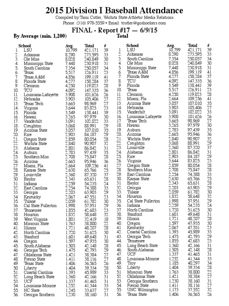 2015 NCAA Baseball Attendance Report PDF Clemson Tigers Football