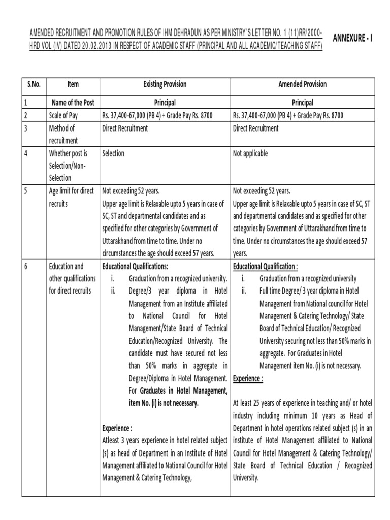 IHM Dehradun Promotion Rules Update | PDF | Academic Degree | Bachelor ...