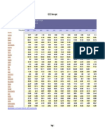 Debt to Gdp Oecd