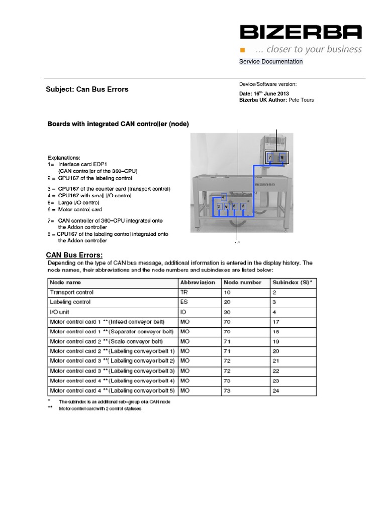 Subject: Can Bus Errors: Service Documentation | PDF
