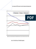 Figure. 7: Changing Levels of Dental Caries Experience (DMFT) Among 12-Year-Olds in Developed and Developing Countries