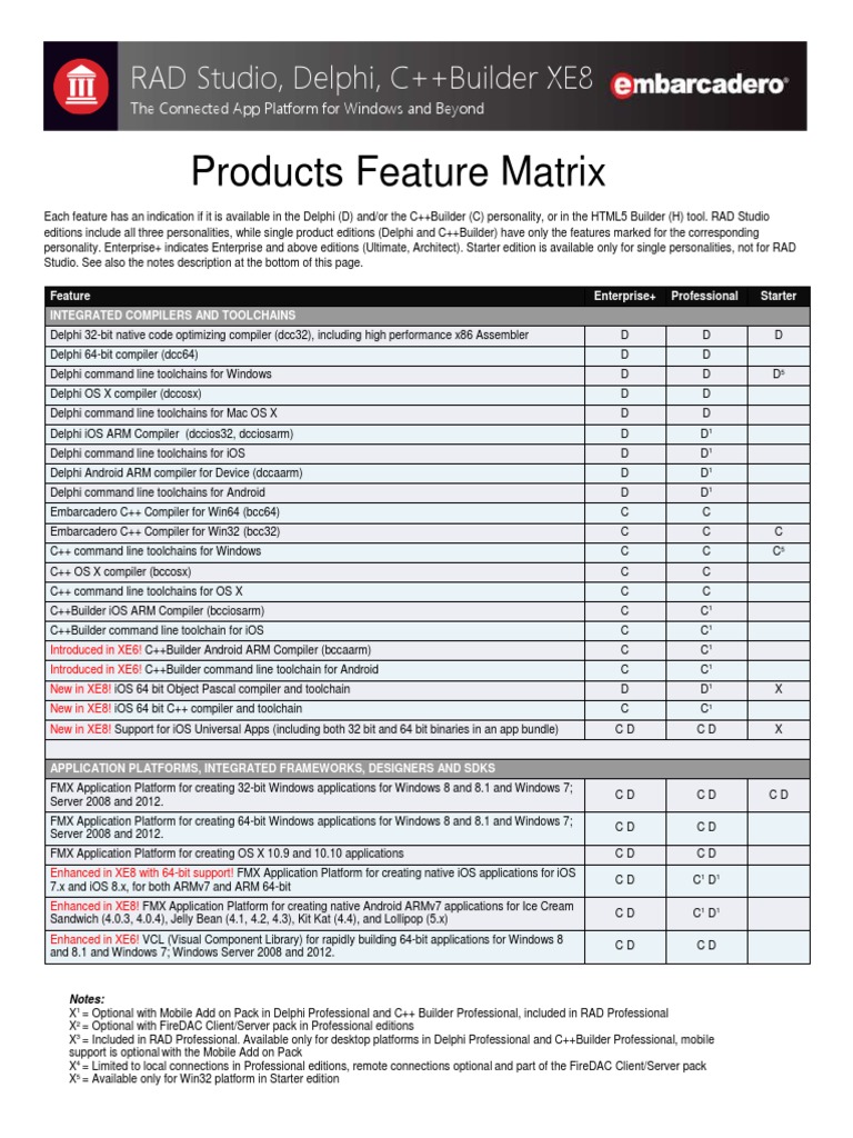 Products Feature Matrix | PDF