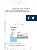 Estructura Decision Multiple Cuando Sea