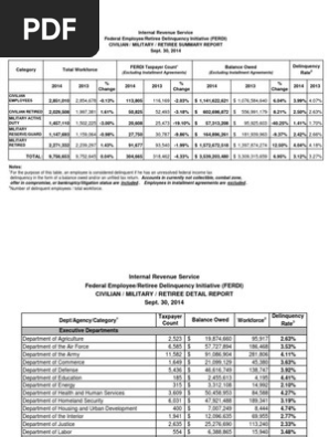 Federal Employee/Retiree Tax Delinquency Report