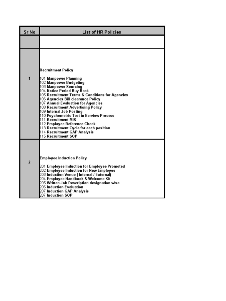 HR Policy List Employment Performance Appraisal