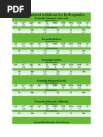 Formula Nutrient Solutions For Hydroponics