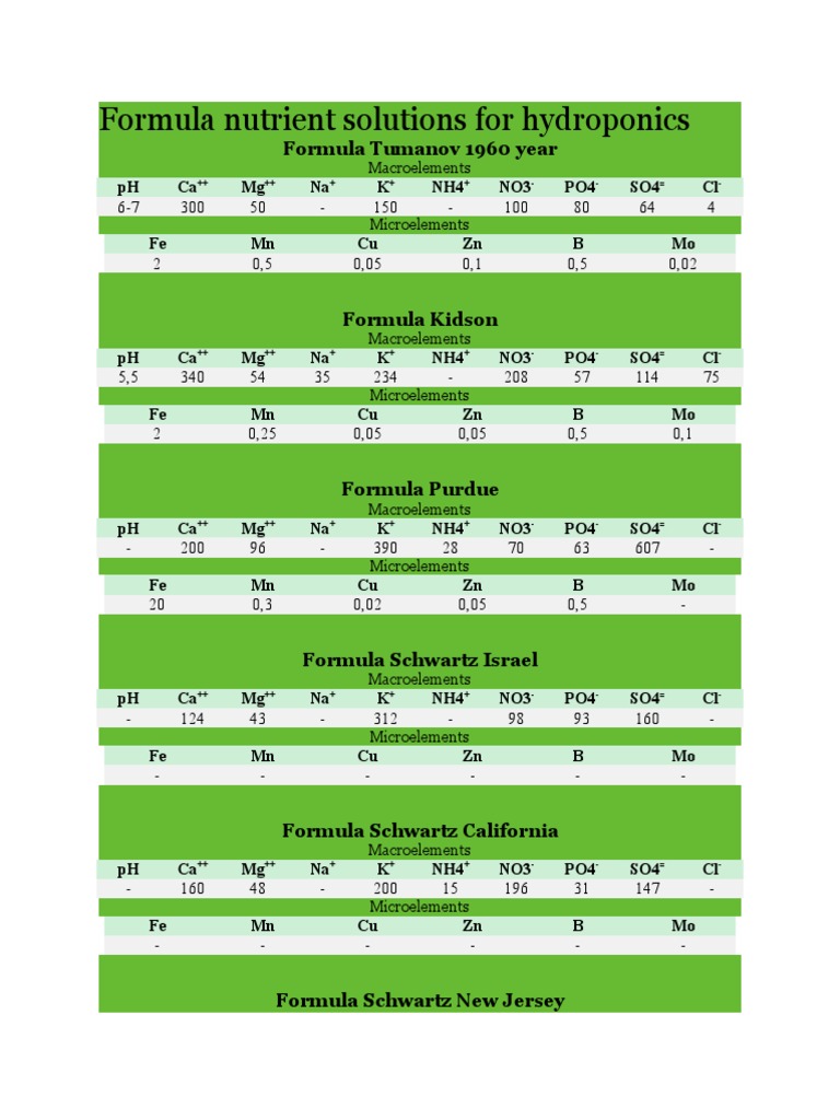 Formula Nutrient Solutions for Hydroponics Food And Drink Food & Wine
