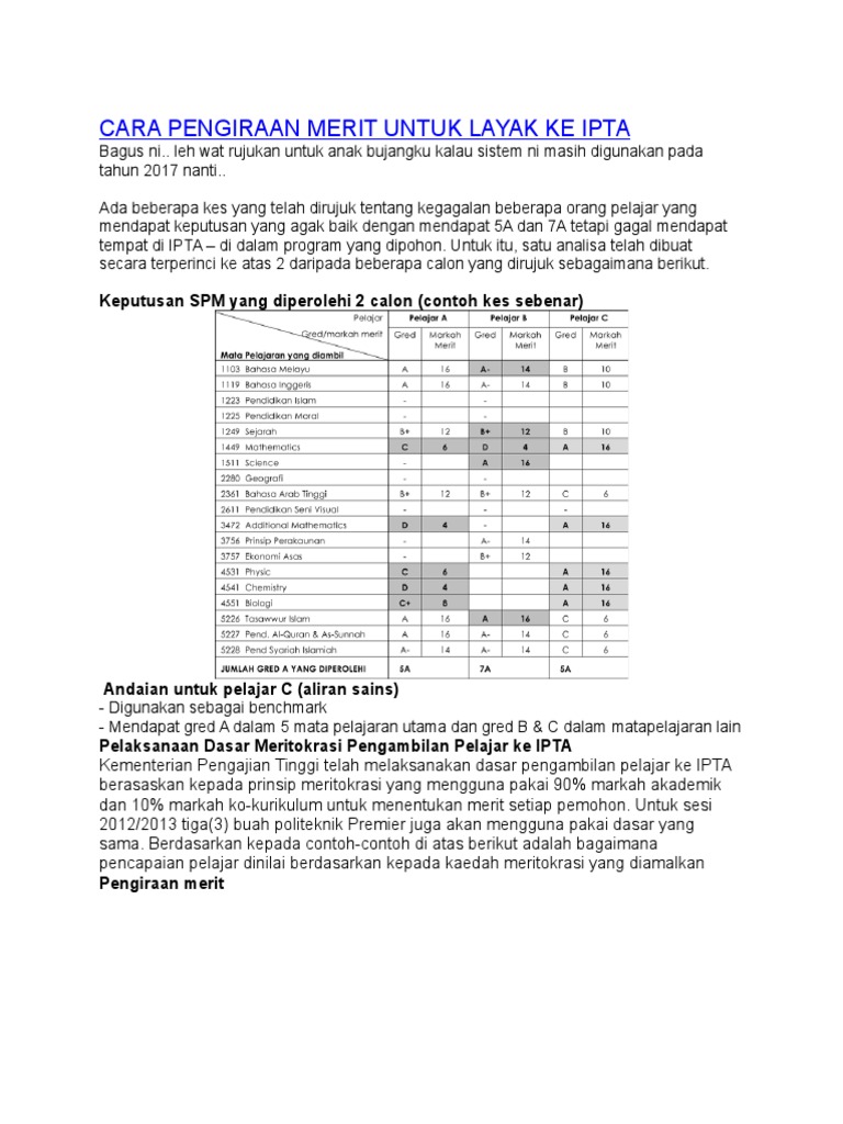 Cara Pengiraan Merit Untuk Layak Ke Ipta Pdf
