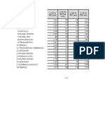 Data CURAH HUJAN Kukar