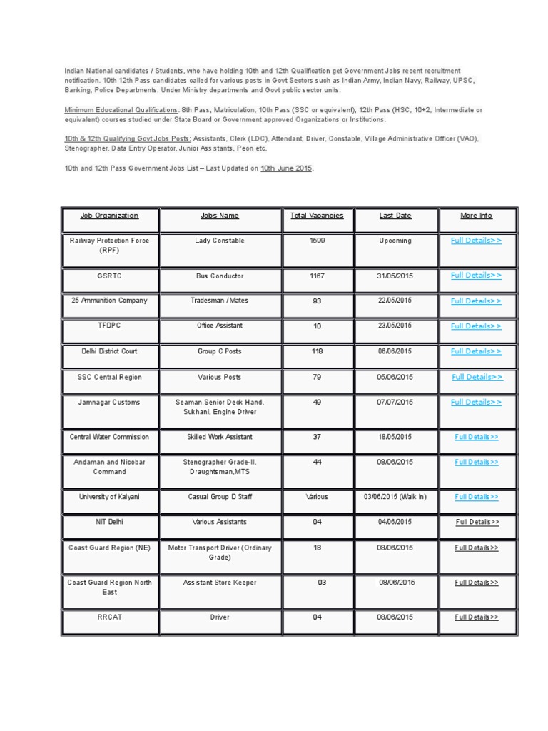 10th & 12th Pass Govt Job Notifications | PDF | Military | National ...