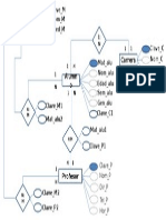 Diagrama de Relacion