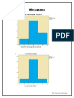 Histograms: IBIT, University of The Punjab