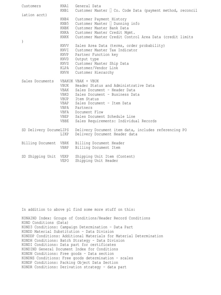 SAP SD and ZSD Table Overview | PDF
