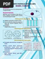 Magnetic Particle Testing Basic Theory