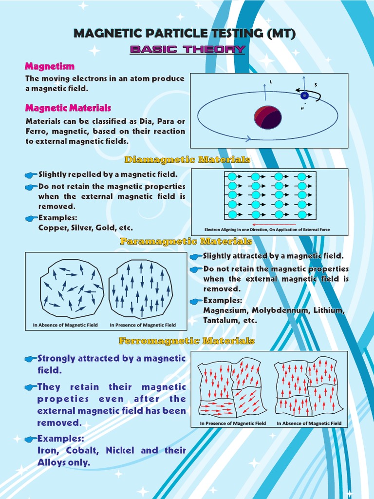 Magnetic Particle Testing Basic Theory | PDF