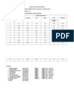 Jadwal Rotasi Mahasiswa p3d Usul