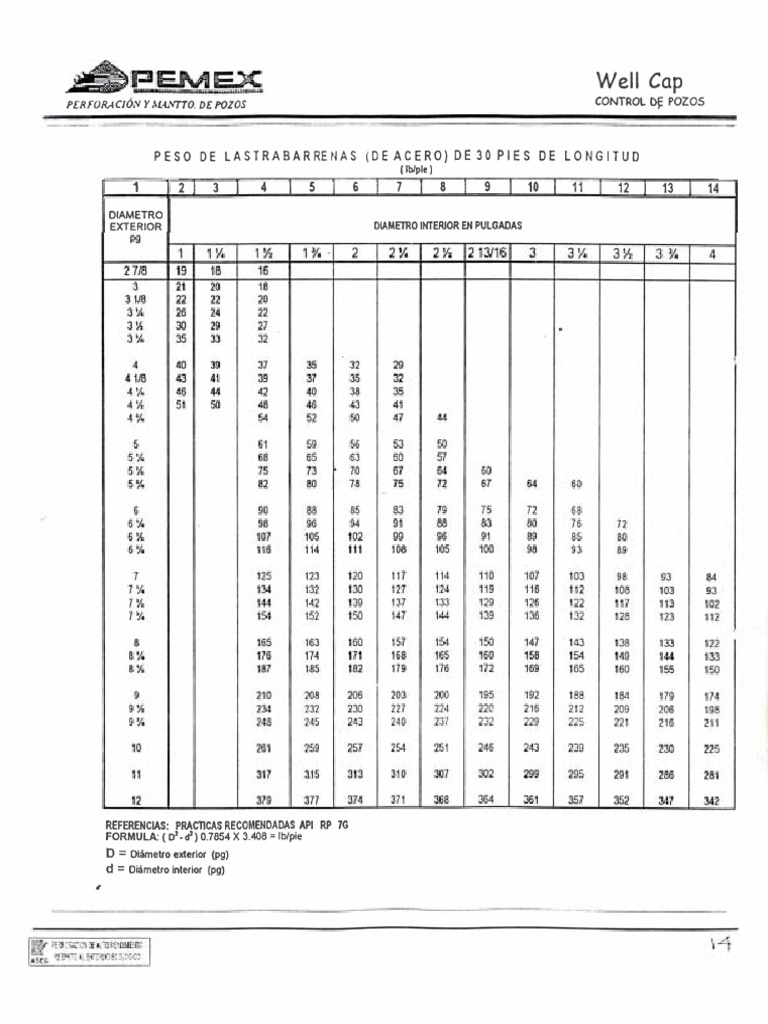Ficha Técnica de Drill Collars PDF