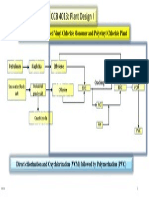 Conceptual Design of VCM Plant