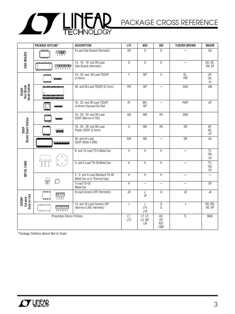 Package Dimensions and Cross Reference Guide | PDF | Integrated Circuit ...