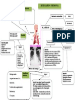 Mind Mapping Pneumonia