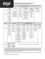 Plan de Estudios Adulto Pucp
