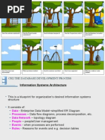 Database SDLC