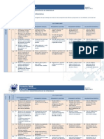 Desempeños Integrales de Aprendizaje de Matemáticas