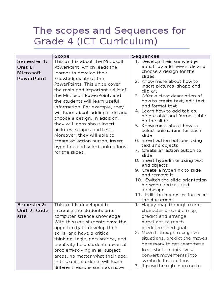 the scopes and sequences for grade 4 Microsoft Power Point Privacy
