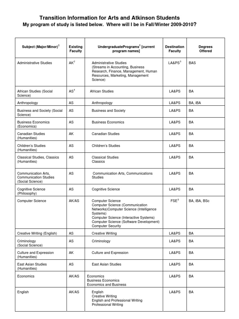 Program Transition Chart | PDF | Social Science | Humanities