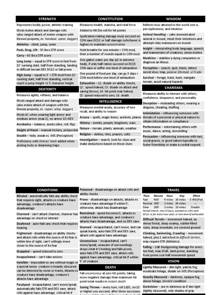DND 5e DM Screen | PDF | Nature