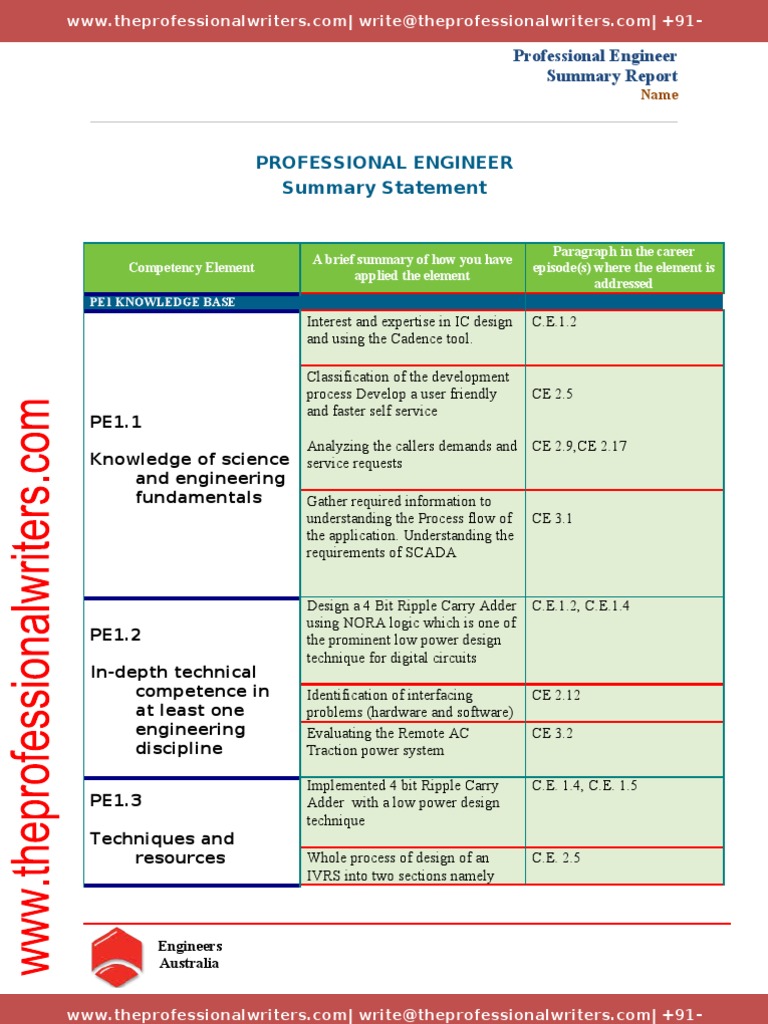 Summary Statement Final | PDF | Competence (Human Resources) | Engineering