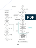 Assessment Process Flowchart Guide