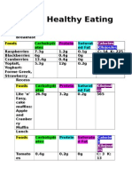 Healthy Eating Plan (Table)