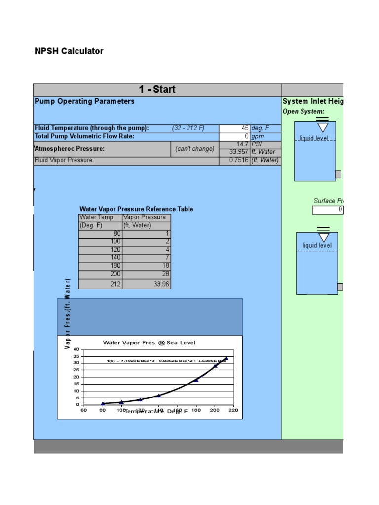 NPSH Calculator A Comprehensive Tool for Evaluating Net Positive