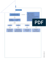 Mapa Conceptual Literatura Contemporanea