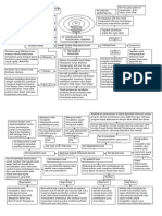 Evaluasi Pembelajaran Di SD