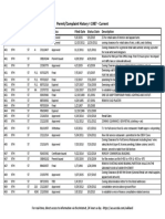 15-9848 - Certificates of Occupancy PDF