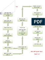 خارطة الطريق لإنشـاء نظام إدارة البيئة