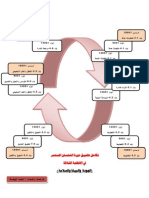 تكامل تطبيق دورة التحسين المستمر في الانظمة الثلاثة