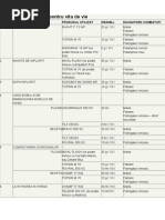 Schema De Tratament Pentru Vita De Vie