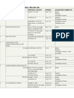 Schema de Tratament Pentru Vita de Vie