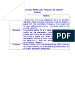 Cuadro Comparativo Del Pasado Personal de Gabriel Jiménez