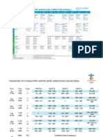 Vancouver 2010 Paralympic Winter Games Competition Schedule