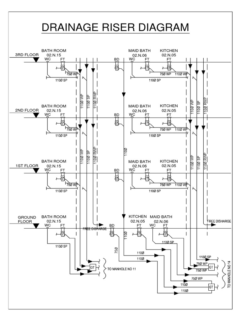 Drainage Riser Diagram PDF