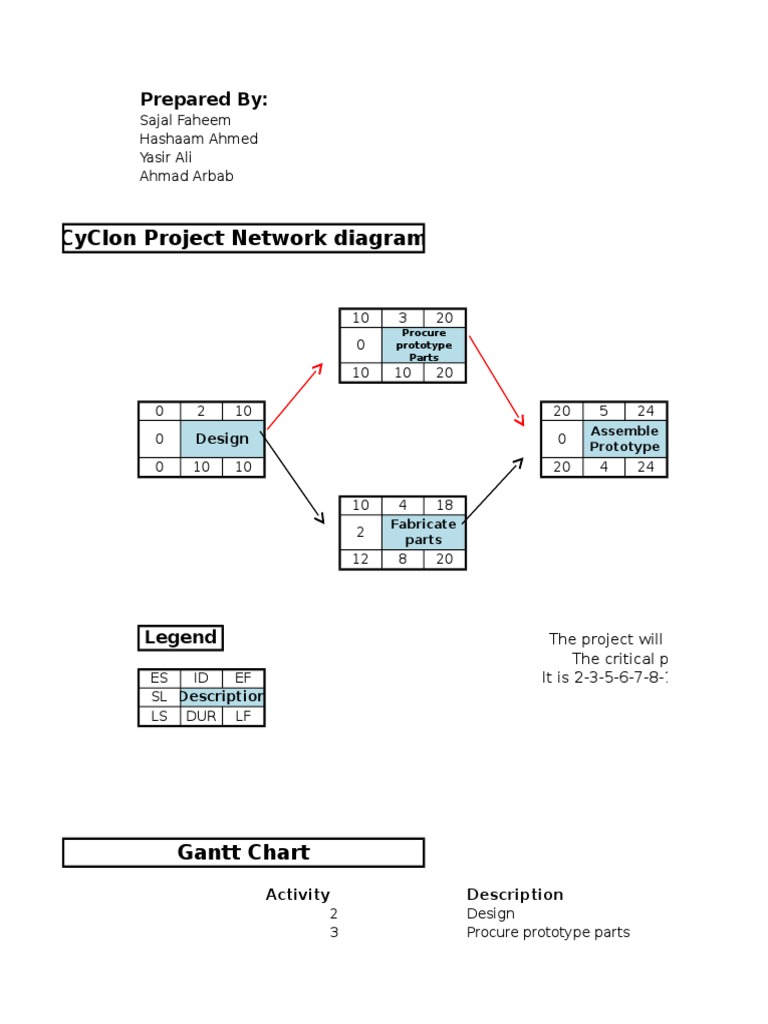 Cyclone Project | PDF