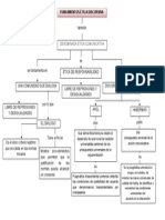 Mapa Conceptual Etica Discursiva