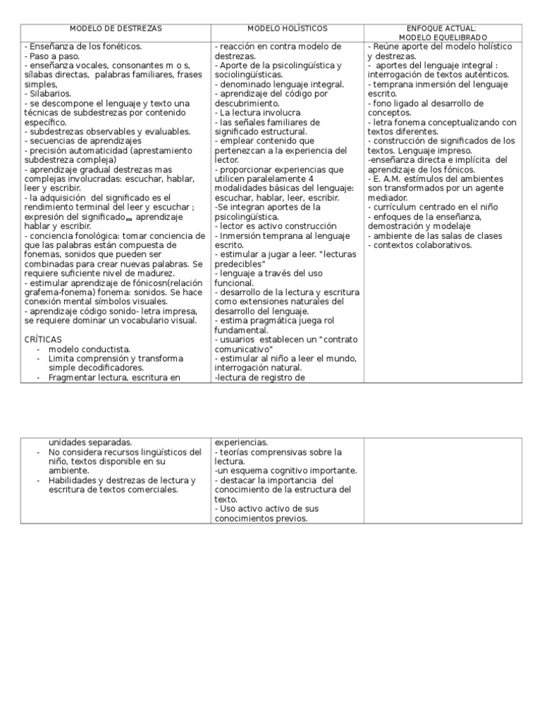 Modelo de | PDF | Psicolingüística | Lectura (proceso)