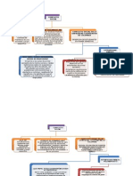 Mapa Conceptual Conflictos Sociales